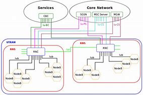 Image result for Telecom Lines