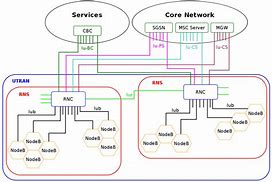 Image result for Telecommunication Infrastructure