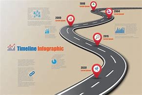 Image result for Road Map and Timeline Infographic Template