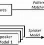 Image result for Speaker Identification
