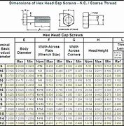 Image result for M4 Screw Size Chart