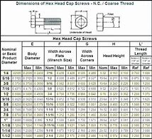 Image result for Metric to mm Bolt Sizes