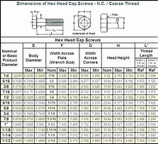 Image result for M6 Equivalent Screw