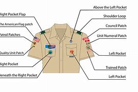 Image result for Boy Scout Uniform Badge Placement