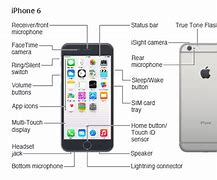 Image result for iPhone 6s Plus User Manual Guide