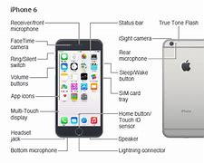 Image result for iPhone 6 User Manual