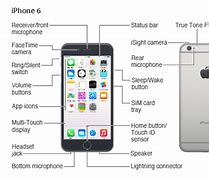 Image result for iPhone 6 Interior Guide