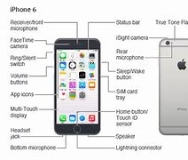 Image result for iPhone 6 Plus User Manual