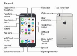 Image result for iPhone 6 User Guide Manual