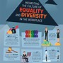 Image result for Equal Opportunities Policy