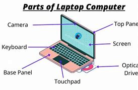 Image result for Laptop Computer Components