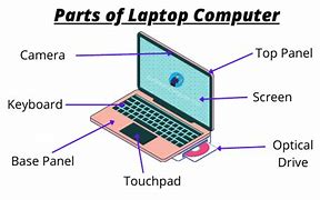 Image result for Laptop Computer System