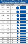 Image result for Welded Wire Mesh Size Chart