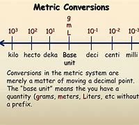 Image result for Metric Conversion Chart Chemistry