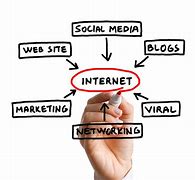 Image result for Local Internet Marketing Tips