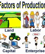 Image result for Capital Factors of Production Examples