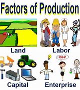 Image result for Other Factors of Production Land and Capital