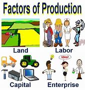 Image result for Payment for Factors of Production