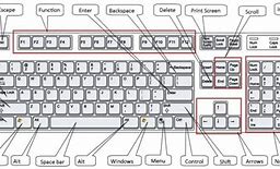 Image result for Parts of Keyboard in Computer