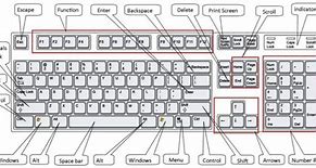 Image result for Diagram of a Laptop Keyboard
