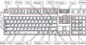 Image result for Modern Computer Keyboard Layout