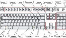 Image result for Keyboard Function Keys