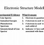 Image result for Dual Nature of Electron