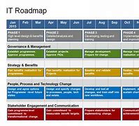 Image result for Technology Revenue Road Map Template