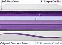 Image result for Furniture Foam Density Chart