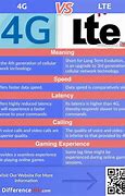 Image result for 4G LTE vs 5G Table