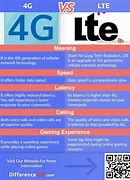 Image result for 4G LTE vs 5G Table