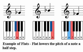 Image result for Half Flat Music