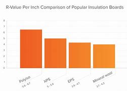 Image result for Nibble Value Chart