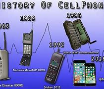 Image result for Phone History Timeline