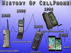 Image result for Parts of Cell Phone