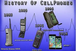 Image result for Timeline of the Telephone Simple