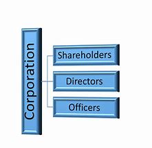 Image result for What Is the Difference Between a Coporation and a Incorporation