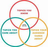 Image result for Sharp Topics