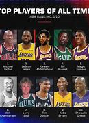 Image result for Top 10 NBA Players