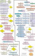 Image result for Home Building Process Flow Chart