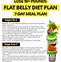 Image result for 7-Day Flat Belly Diet