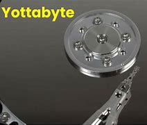 Image result for Yottabyte Size