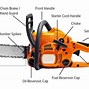 Image result for Chainsaw Warning Label