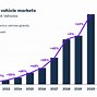 Image result for EV Market Share 2021