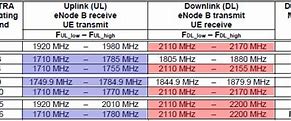 Image result for LTE Band 66