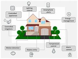 Image result for Home Automation System Components