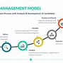 Image result for Model and Talent Management MTM Logo