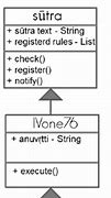 Image result for Multi-Level Inheritance in Data Structure