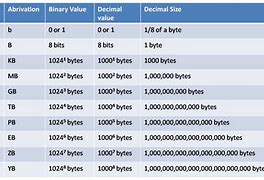 Image result for Byte Size Video