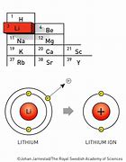 Image result for What Is Lithium Ion